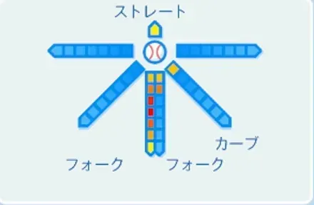 佐々木主浩の球種