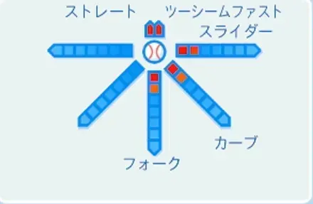美馬学の球種