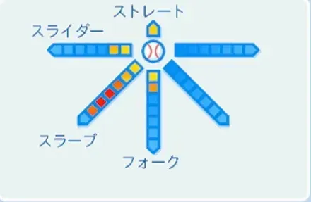 石井一久の球種