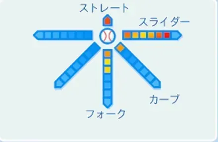 斎藤隆の球種