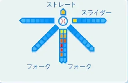 遠藤一彦の球種