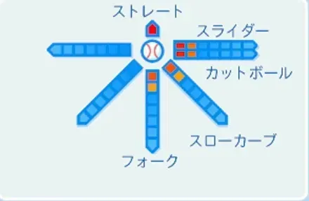 三浦大輔の球種