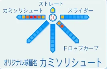 秋山登の球種
