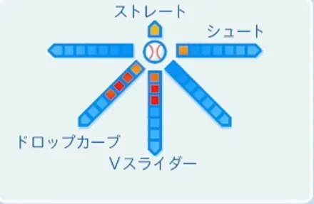 川口和久の球種