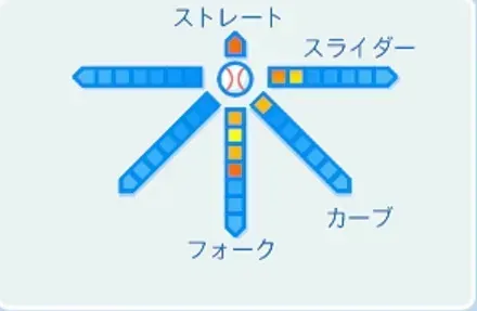 小林幹英の球種