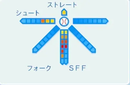 村山実の球種