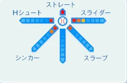 鹿取義隆の球種