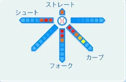 松岡弘の球種