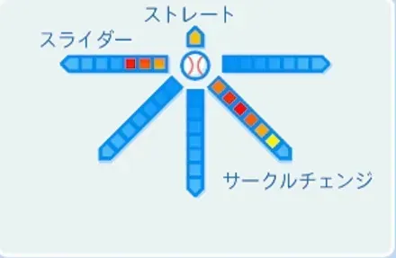 井川慶の球種