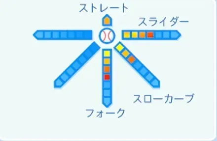 小松聖の球種
