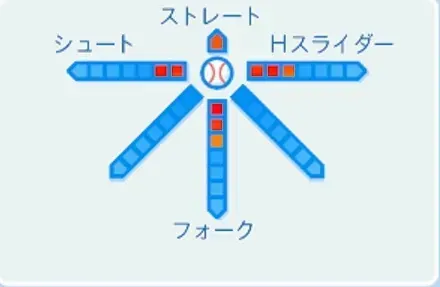 藪恵壹の球種