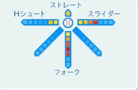 西村健太朗の球種