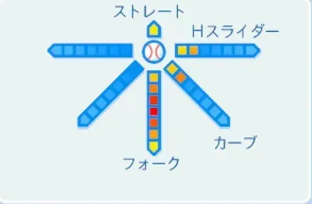 村田兆治の球種