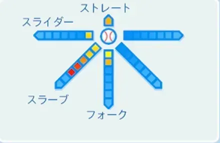 石井弘寿の球種