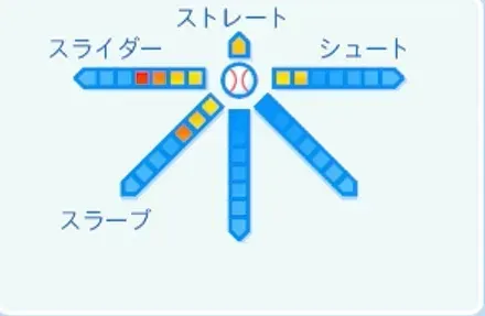岩田稔の球種
