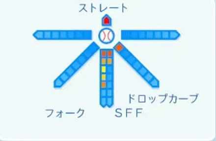 宇田川優希の球種