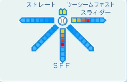 黒田博樹の球種
