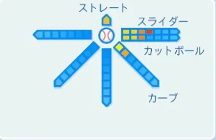 西崎幸広の球種