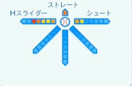 藤田宗一の球種