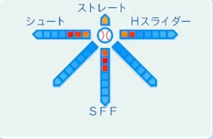 落合英二の球種