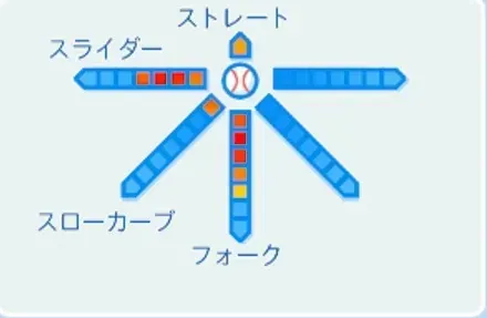 高橋聡文の球種