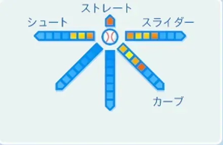 星野仙一の球種