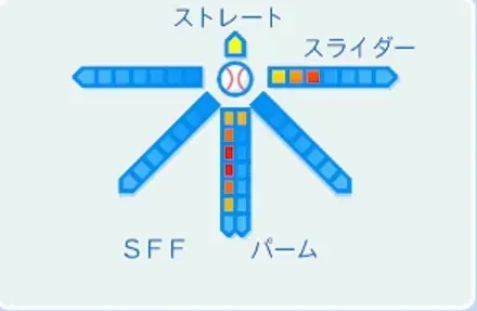 浅尾拓也の球種
