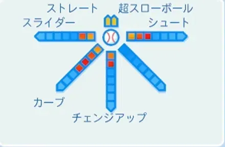 安田猛の球種