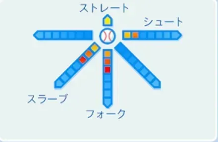 山本樹の球種