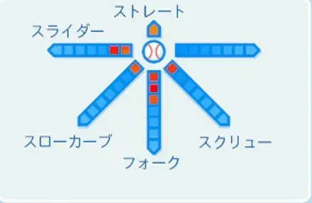 野村弘樹の球種