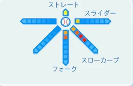 岩本ツトムの球種