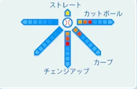 ギャラードの球種