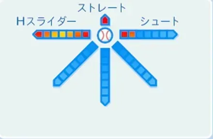 岩瀬仁紀の球種