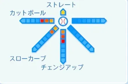 今永昇太の球種