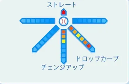 堀内恒夫の球種