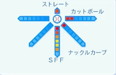 高橋宏斗の球種