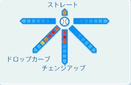 岡島秀樹の球種