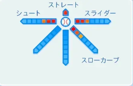 高橋直樹の球種
