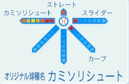 平松政次の球種