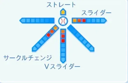 小林宏之の球種