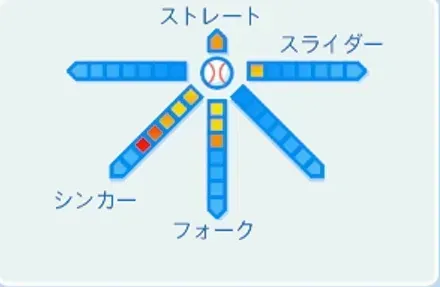 小林繁の球種