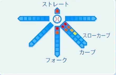 斉藤明夫の球種