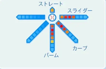 小山正明の球種