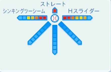 稲尾和久の球種