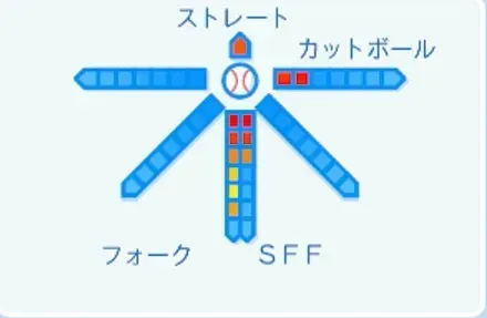 上原浩治の球種