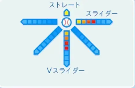 青山浩二の球種