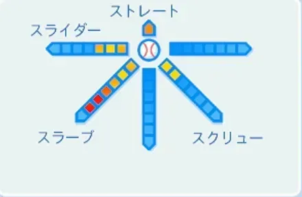角三男の球種