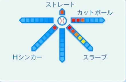 斎藤雅樹の球種
