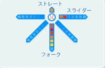 森慎二の球種
