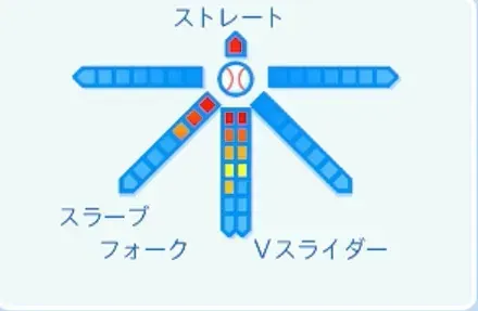 松井裕樹の球種